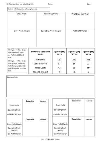 Economics - Calculating Profit.