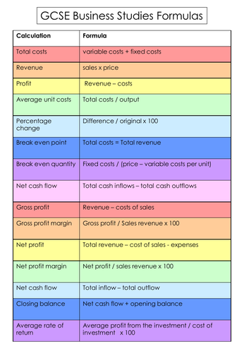 GCSE Business studies finance unit formulas revision poster