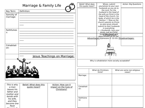 GCSE RE Christianity - Marriage and Cohabitation Revision Summary Sheet