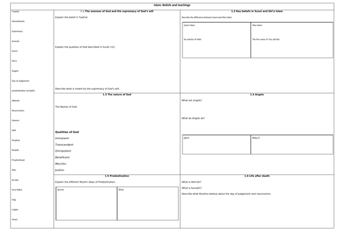 Islam: Beliefs and teachings Learning Table GCSE AQA