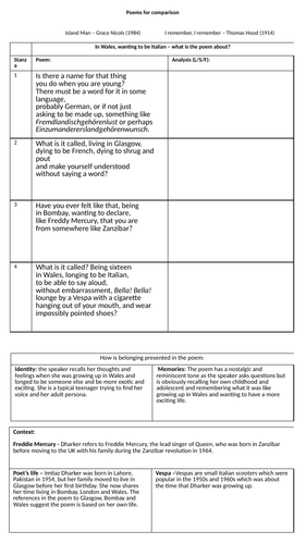 Edexcel Belonging Anthology poems