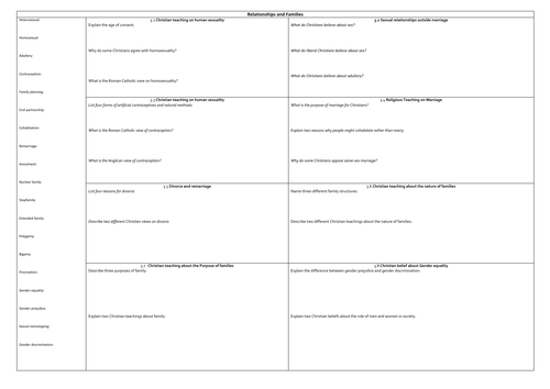 Christianity Relationships and Families AQA learning table / revision grid A3