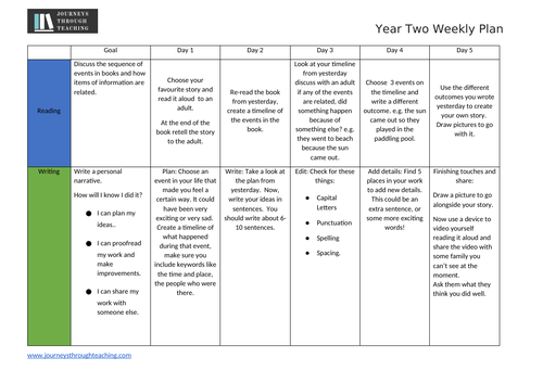 Year 2 Home School Weekly Plan