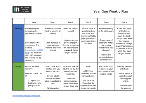 Year One Home School Weekly Plan