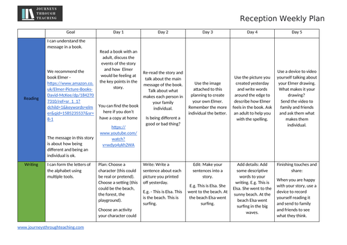 Reception and Nursery Home School Weekly Plan