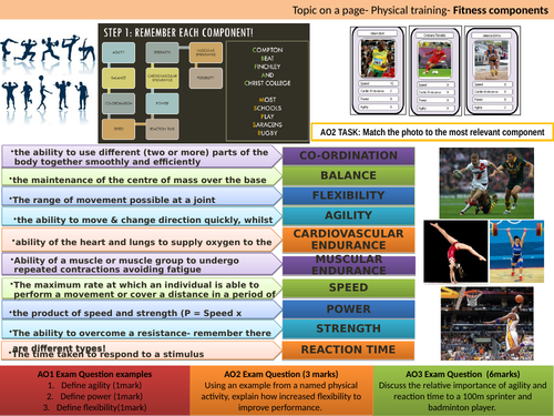 AQA GCSE PE - HUGE BUNDLE HOMELEARNING -  Physical Training independent tasks - EXAM TECHNIQUE