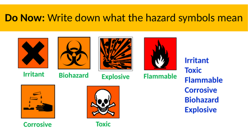 Acids and Alkalis