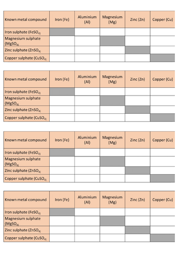 Displacement Reactions