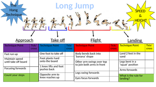Long Jump Resource Card