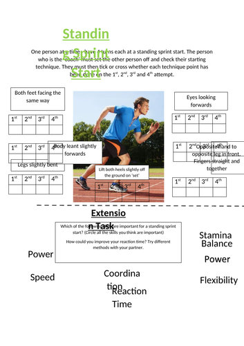 Athletics Standing sprint start resource for Higher ability