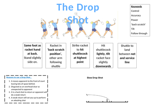 Badminton Drop shot teaching points and peer assessment resource