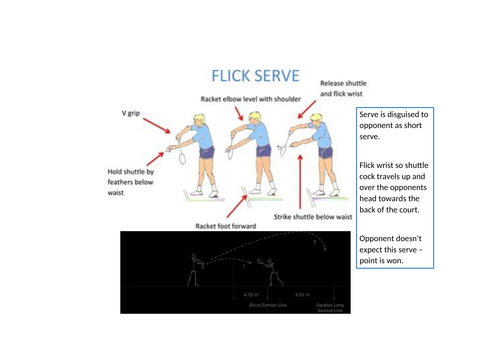 Badminton Flick Serve Resource Sheet