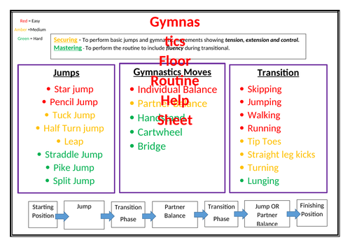 Gymnastics Floor routine help sheet