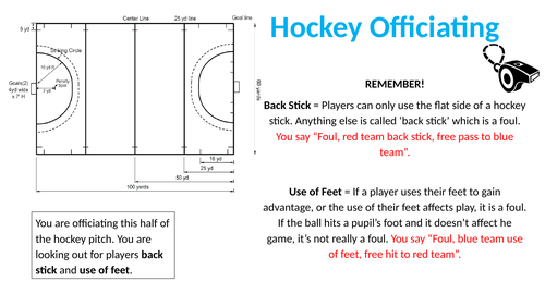 Hockey Umpiring cards