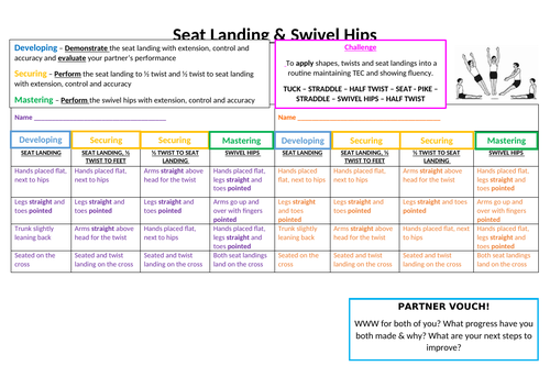 Trampolining Swivel Hips peer assessment sheet