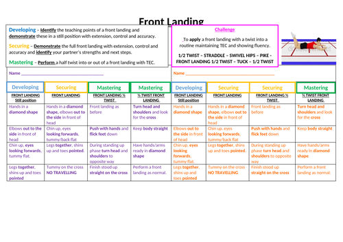 Trampolining front Landing Peer assessment and resource card