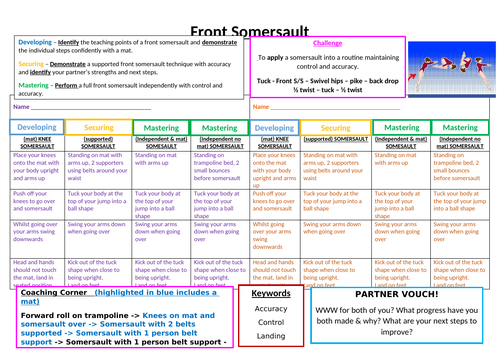 Trampolining front somersault peer assessment and rsource card