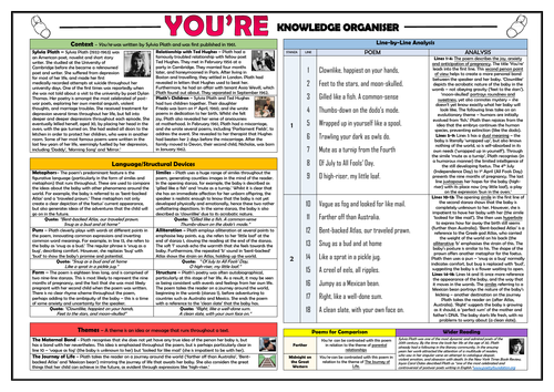 Sylvia Plath - You're - Knowledge Organiser!