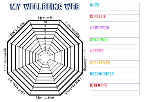 GIRFEC Wellbeing Assessment