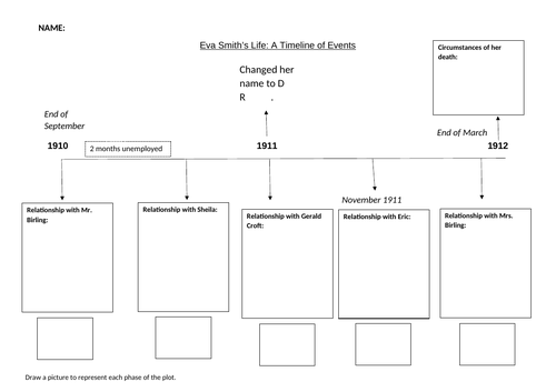 'An Inspector Calls' Timeline