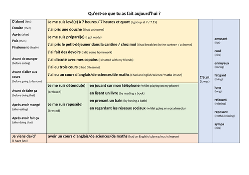 comment on dit tu as fait quoi aujourd hui en anglais