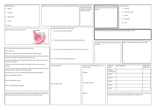 KS4 biology Homeostasis broadsheet