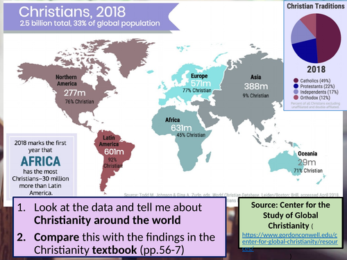 Mission, Evangelism and Church Growth GCSE RS Christianity AQA