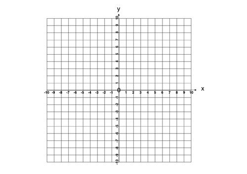 Co-ordinates grids