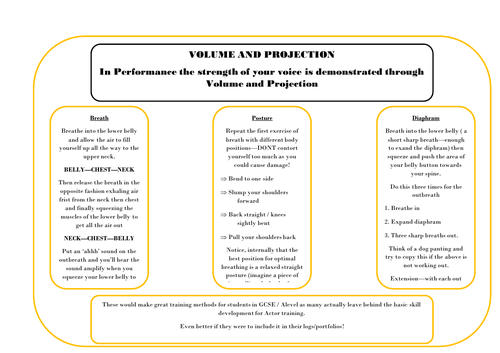 Drama KS3 GCSE Vocal Skills Volume And Projection Teaching Resources