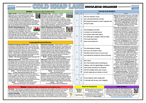 Cold Knap Lake - Gillian Clarke - Knowledge Organiser!