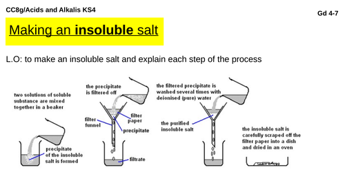 Edexcel Chemistry - Preparing an insoluble salt Gd 4-7