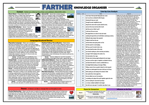 Farther - Owen Sheers - Knowledge Organiser!