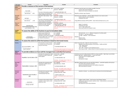 Ratio Analysis Grid