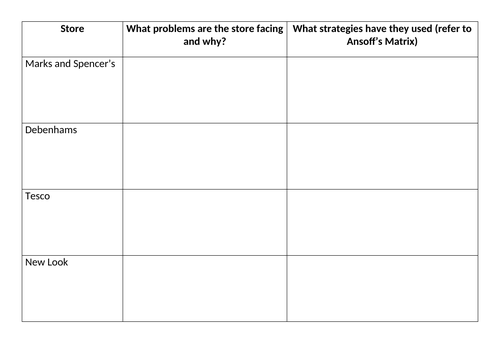 tesco ansoff matrix