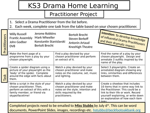 Drama Practitioner Home Learning Menu