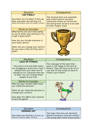 Tactics Scenario Cards