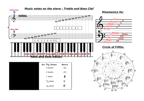 Music Theory - basics | Teaching Resources