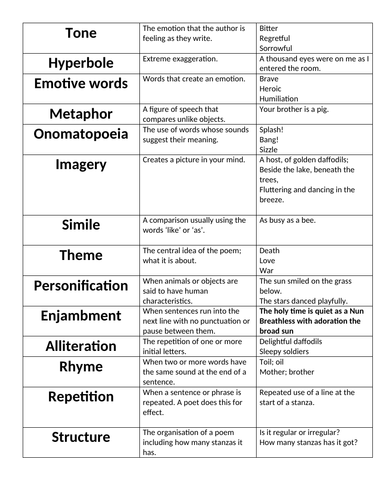 KS3/KS4/GCSE - English - Poetry and Writing Terminology