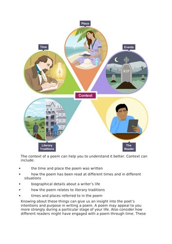 KS4/GCSE - English - Writing and Analysing Poetry - Revision