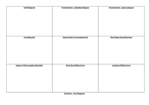 A2 Macroeconomics Diagrams