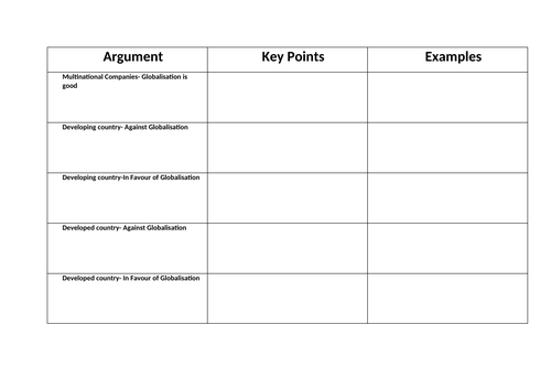 Arguments for globalisation