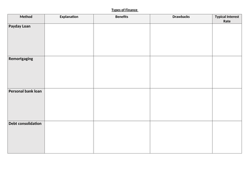 Types of personal finance