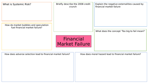 Financial Markets Revision posters