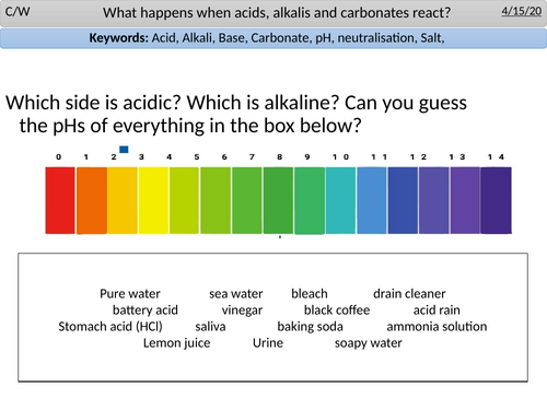 Secondary acids and bases resources