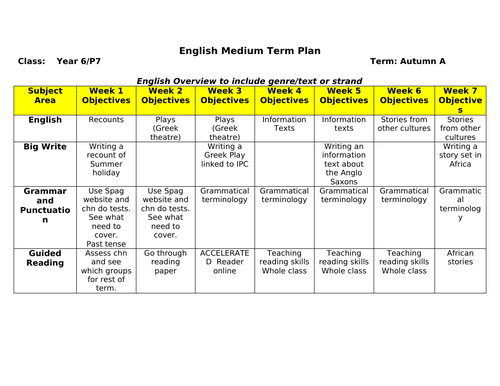 Year 6/P7 Long Term Plan