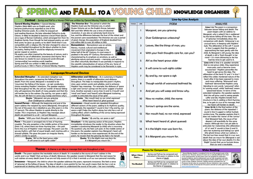 Spring and Fall: To A Young Child - Knowledge Organiser!