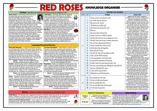 Red Roses - Anne Sexton - Knowledge Organiser!