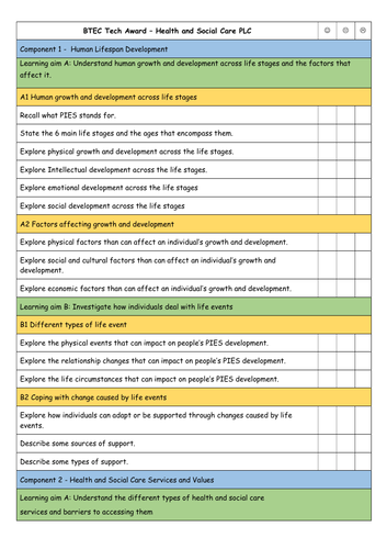 TECH Award: Health and Social Care - PLC