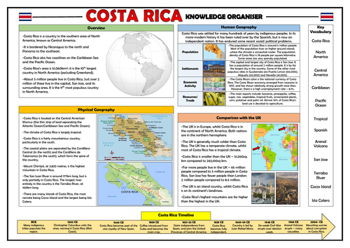 Costa Rica Knowledge Organiser - KS2 Geography Place Knowledge!