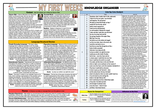 My First Weeks - Sharon Olds - Knowledge Organiser!